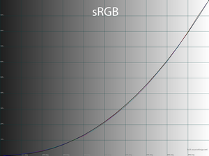 39_srgb_gamma.png
