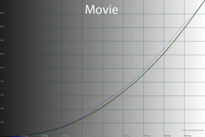 35_movie_gamma.png