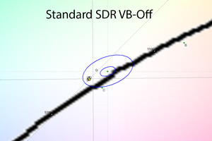 29_standard_sdr_vboff_cie.png