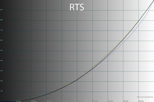 26_rts_gamma.png