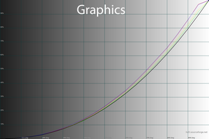 21_graphics_gamma.png