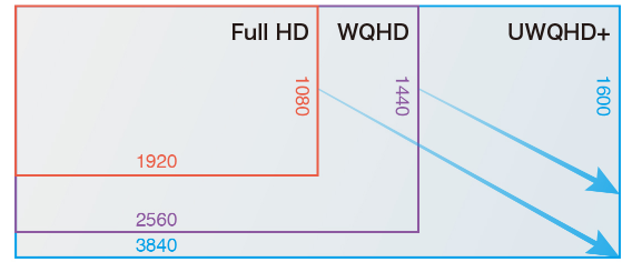 Монитор Eizo FlexScan EV3895-FBK