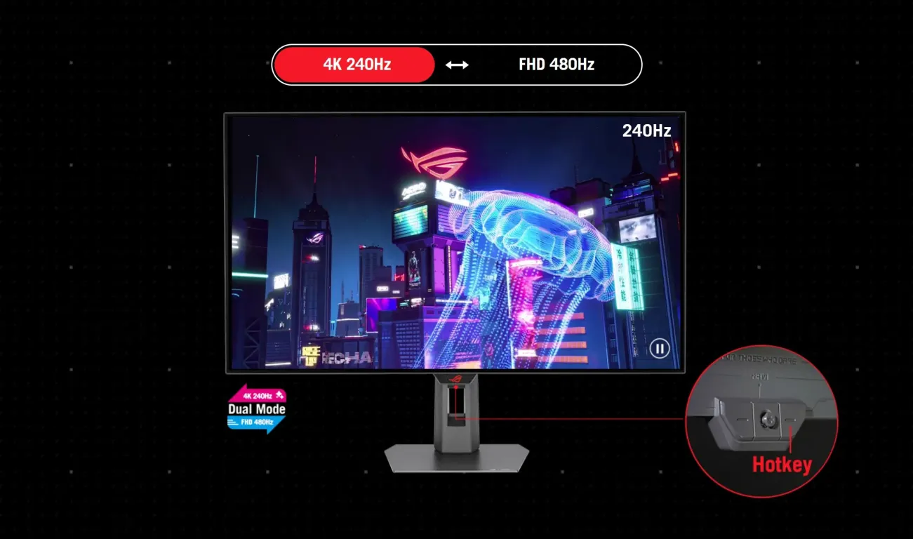 Монитор ASUS ROG Strix XG32UQWMS