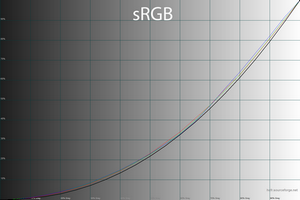 25_srgb_gamma.png