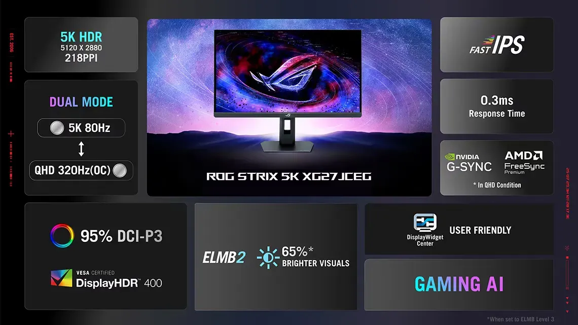 ASUS представила характеристики монитора ROG Strix XG27JCEG