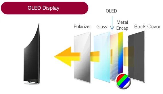 OLED: достоинства, недостатки, особенности