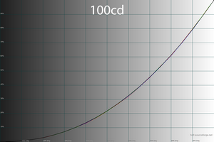 36_100cd_gamma.png