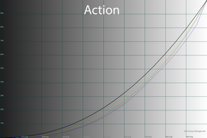 29_action_gamma.png