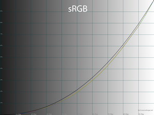 23_srgbmode_gamma.png