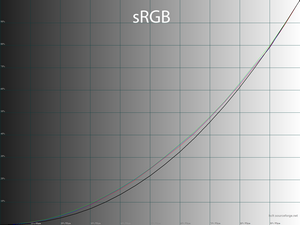 30_srgb_gamma.png