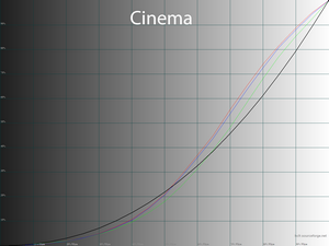 32_cinema_gamma.png