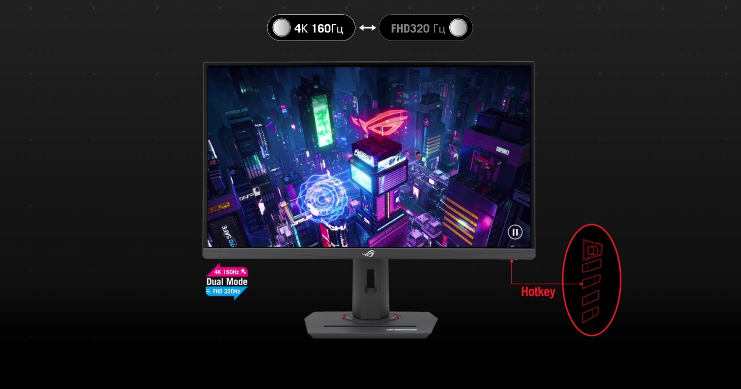 ASUS ROG Strix XG32UCG