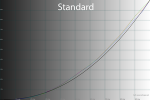 31_standard_gamma.png