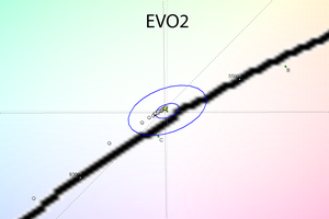 31_evo2_off_cie.png