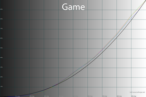 33_game_gamma.png