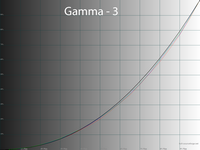 40_gamma3_224.png