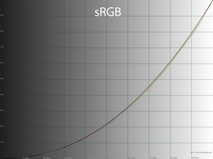 21_srgb_gamma.png