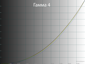 30_gamma4_225.png