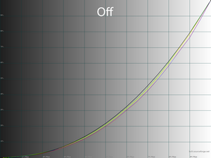 15_off_gamma.png