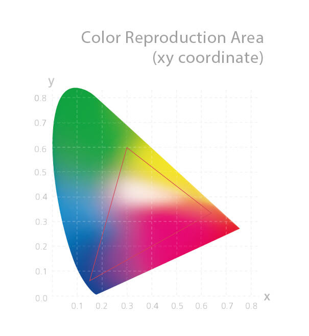 PA27AC-100-sRGB-Color-Gamut-1.jpg