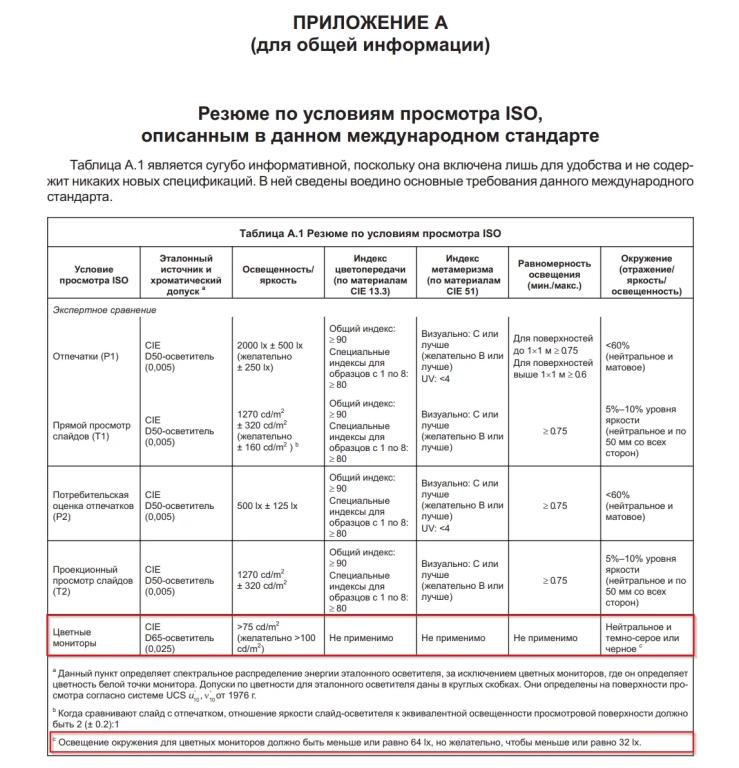 Яркость и контрастность настольных мониторов