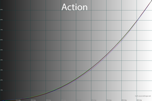 26_action_gamma.png
