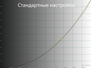 12_standard_gamma.png
