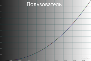 21_standard_gamma.png