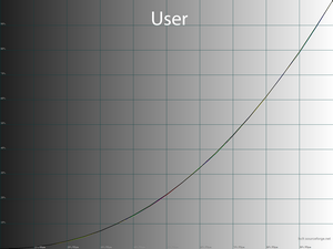 23_user_gamma.png