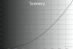 25_scenery_gamma.jpg