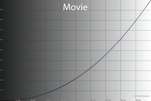 26_movie_gamma.png