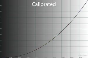 38_calib_gamma.png