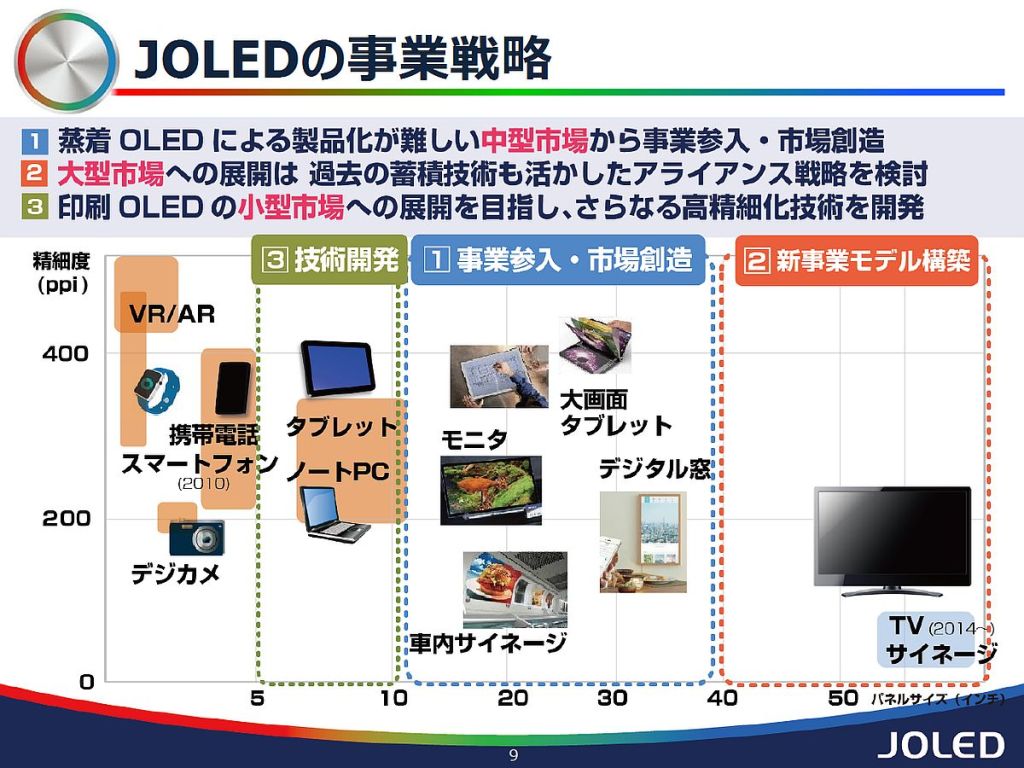 TCL осваивает технологию струйной печати OLED-дисплеев