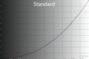 17_standard_gamma.png