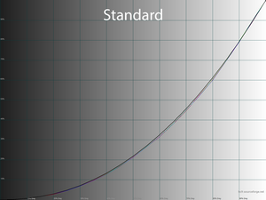 35_standard_gamma.png