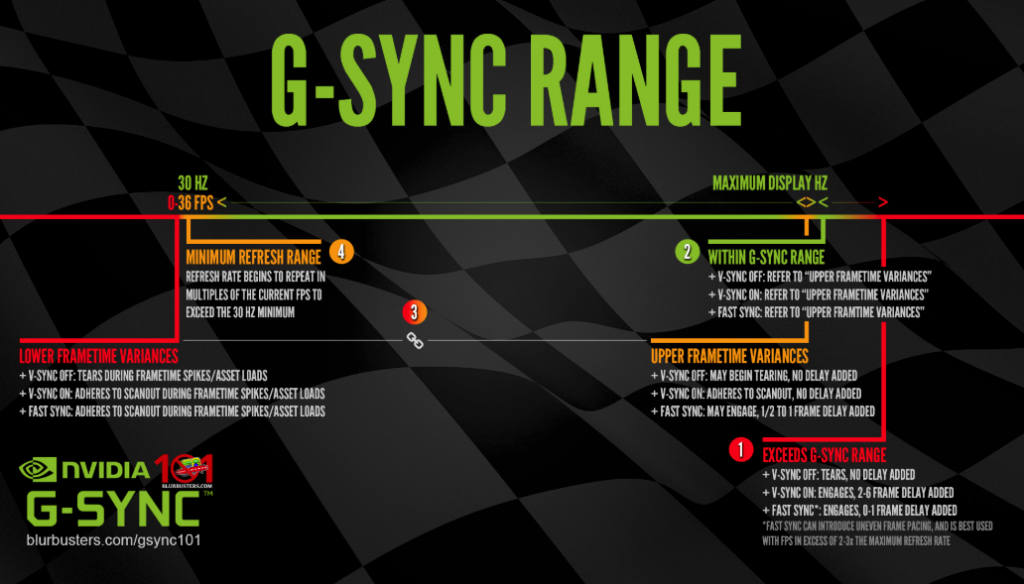 gsync.png