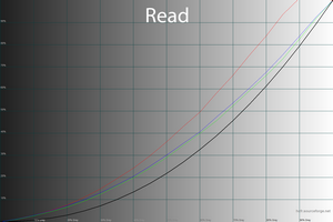 34_read_gamma.png