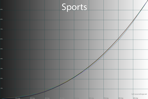 33_sports_gamma.png