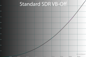 28_standard_sdr_vboff_gamma.png