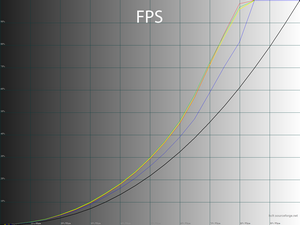 23_fps_gamma.png