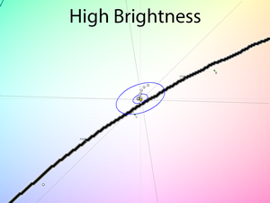 21_highbright_cie.png