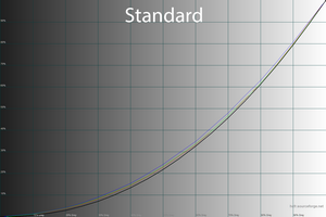 15_standard_gamma.png