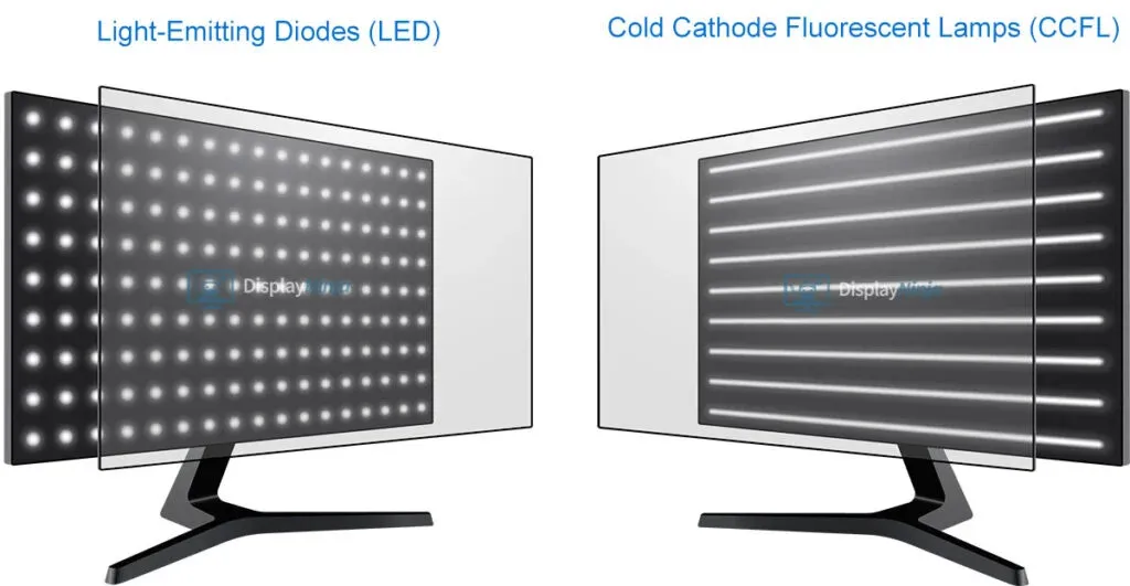 Типы подсветки в LCD-мониторах