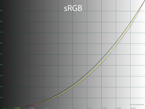19_srgb_gamma.png
