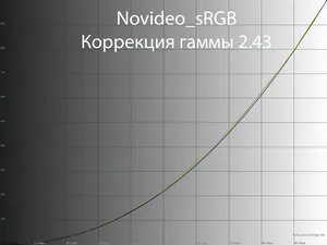 Избавление от широкого цветового охвата. Настройка цветопередачи с помощью утилиты NoVideo_sRGB