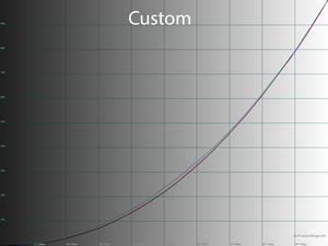 18_custom_gamma.png