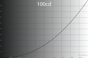 38_100cd_gamma.png