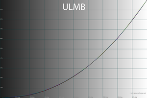 32_ulmb_gamma.png