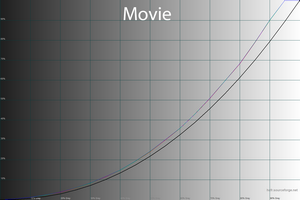 34_movie_gamma.png