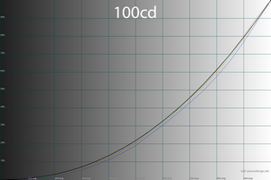 39_100cd_gamma.png